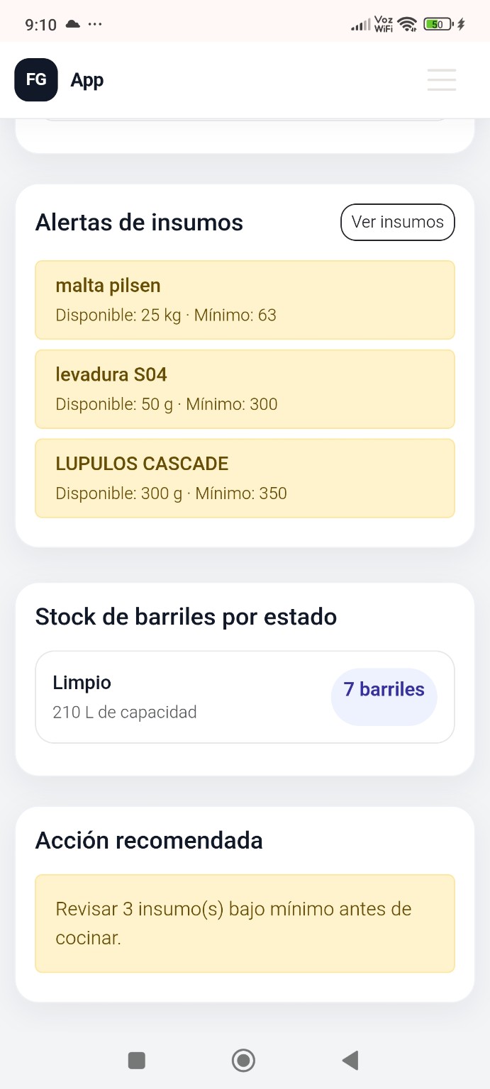 Alertas de insumos y acción recomendada